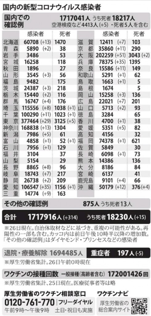 国内の新型コロナウィルス感染者数　※10月26日現在