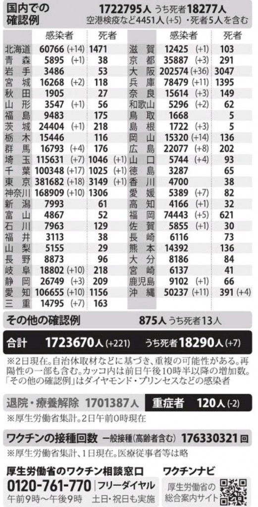 国内の新型コロナウィルス感染者数　※11月2日現在