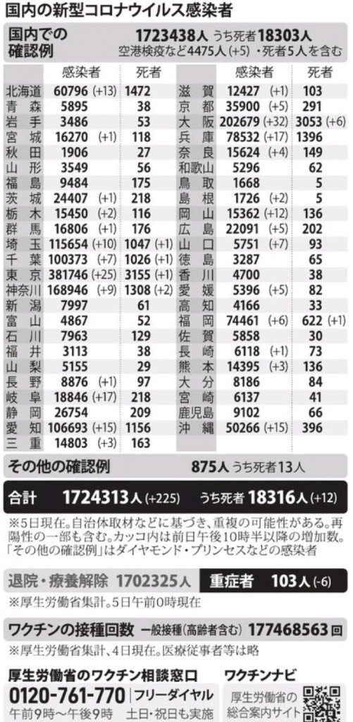 国内の新型コロナウィルス感染者数　※11月5日現在