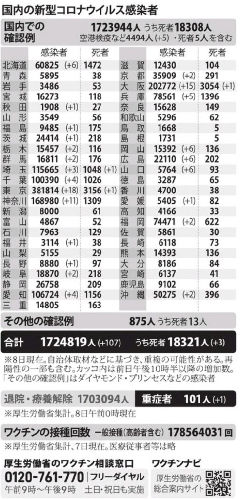 国内の新型コロナウィルス感染者数　※11月8日現在