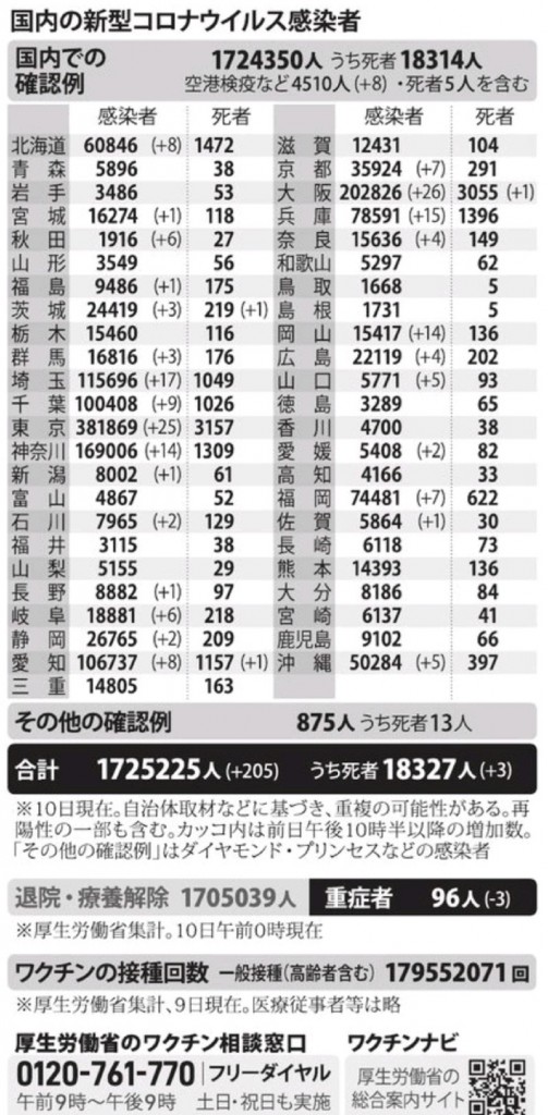 国内の新型コロナウィルス感染者数　※11月10日現在