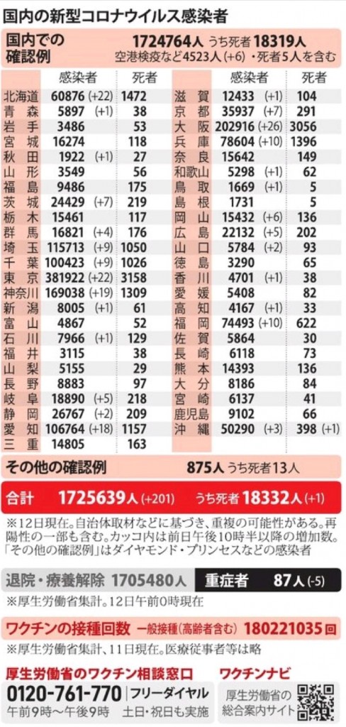 国内の新型コロナウィルス感染者数　※11月12日現在