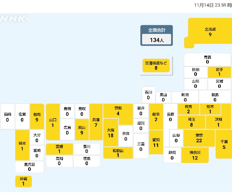 国内の新型コロナウィルス感染者数　※11月14日現在