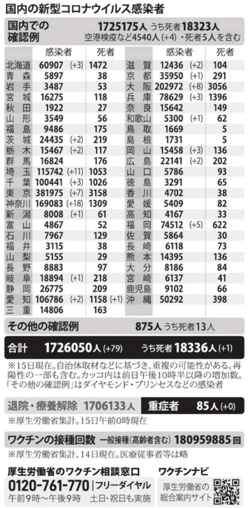 国内の新型コロナウィルス感染者数　※11月15日現在