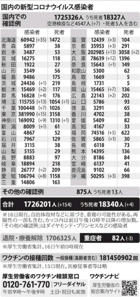 国内の新型コロナウィルス感染者数　※11月16日現在