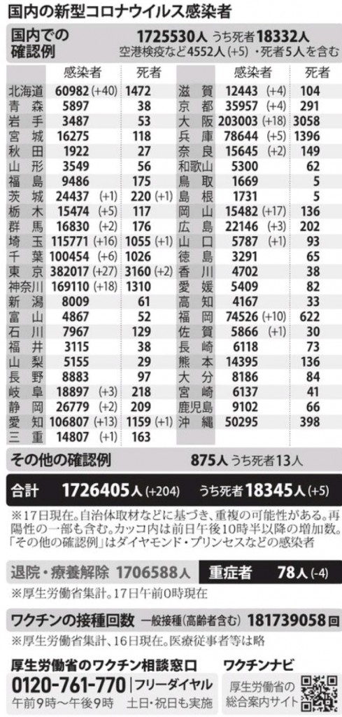 国内の新型コロナウィルス感染者数　※11月17日現在