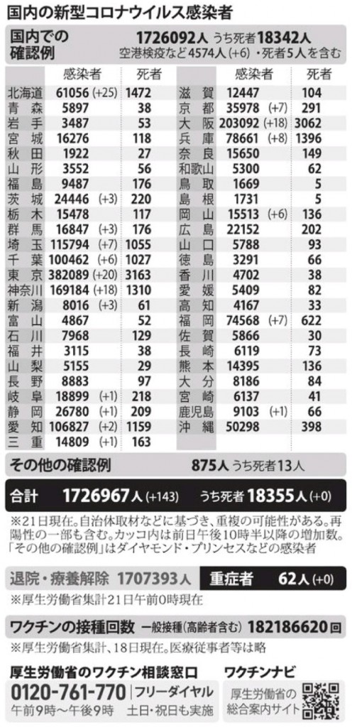 国内の新型コロナウィルス感染者数　※11月21日現在