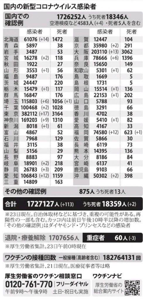 国内の新型コロナウィルス感染者数　※11月23日現在