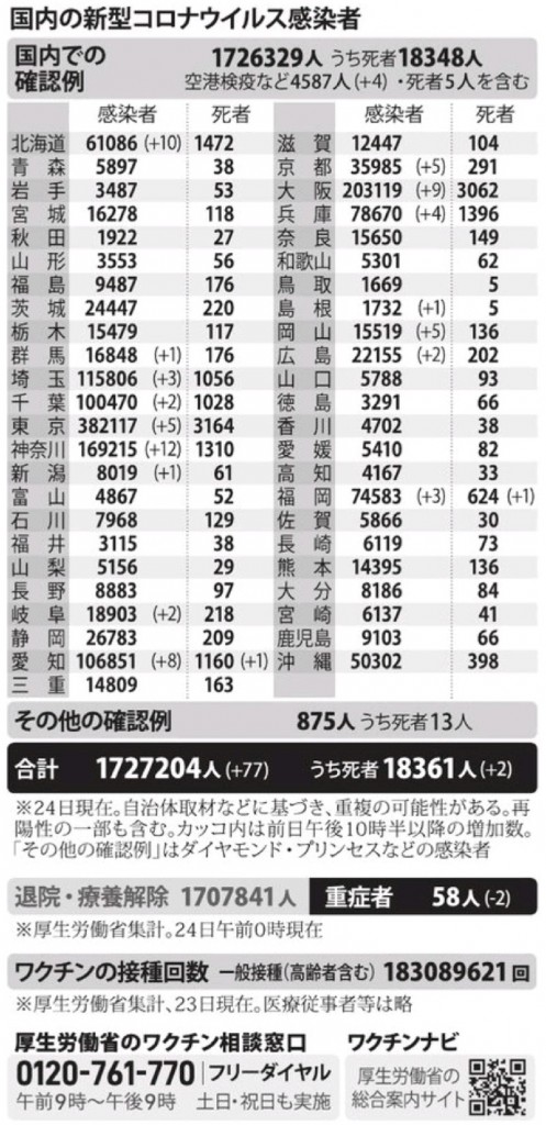 国内の新型コロナウィルス感染者数　※11月24日現在