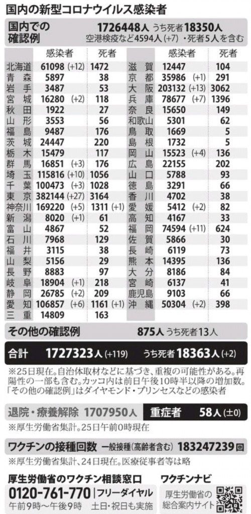 国内の新型コロナウィルス感染者数　※11月25日現在