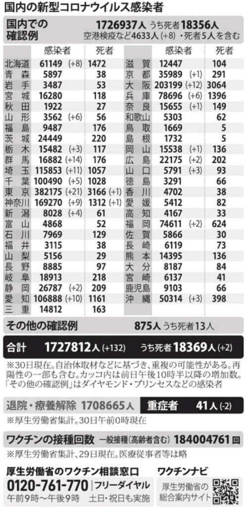 国内の新型コロナウィルス感染者数　※11月30日現在