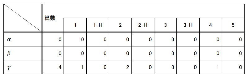 TTSのブライトン分類(モデルナ社製)