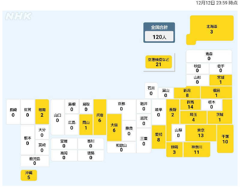 国内の新型コロナウィルス感染者数　※1月12日