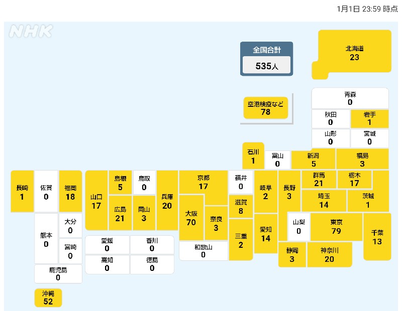 国内の新型コロナウィルス感染者数　※1月1日現在