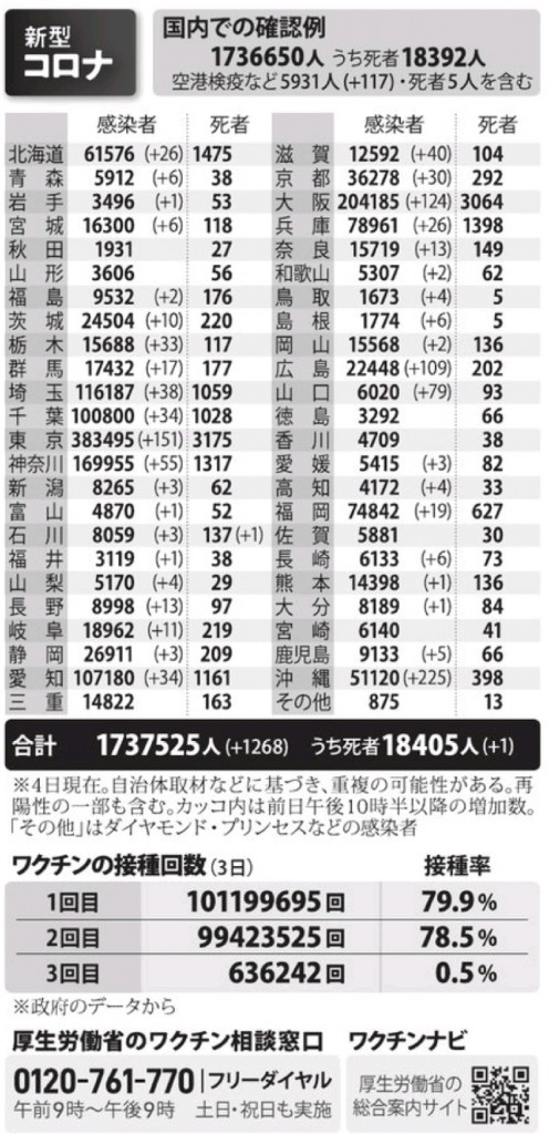 国内の新型コロナウィルス感染者数　※1月4日現在