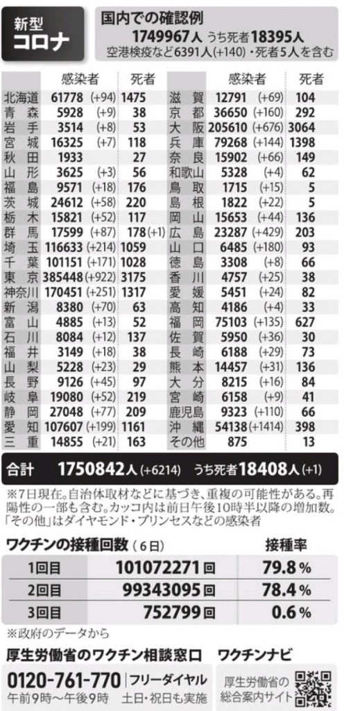 国内の新型コロナウィルス感染者数　※1月7日現在