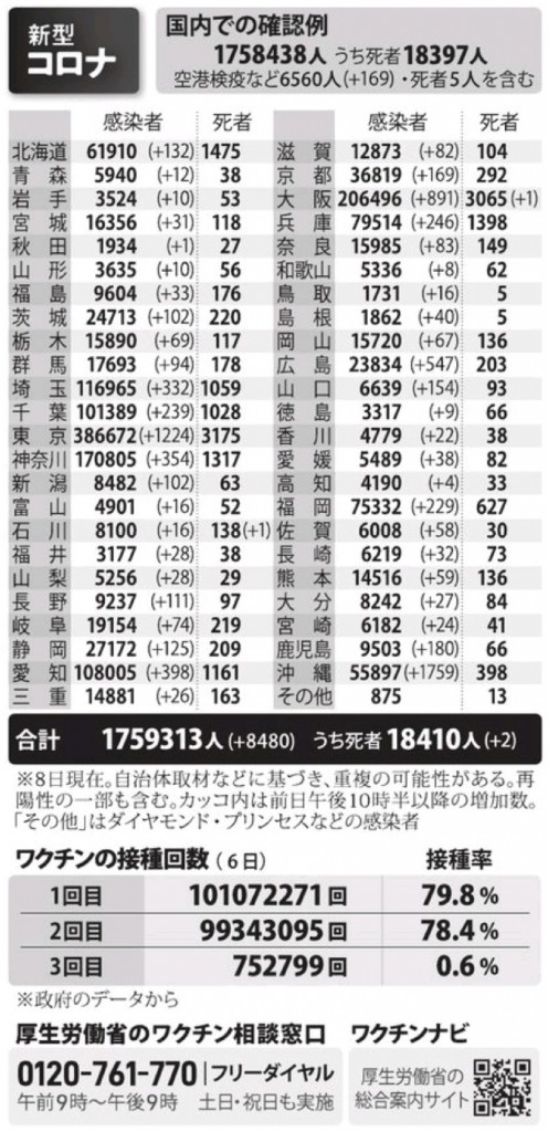 国内の新型コロナウィルス感染者数　※1月8日現在