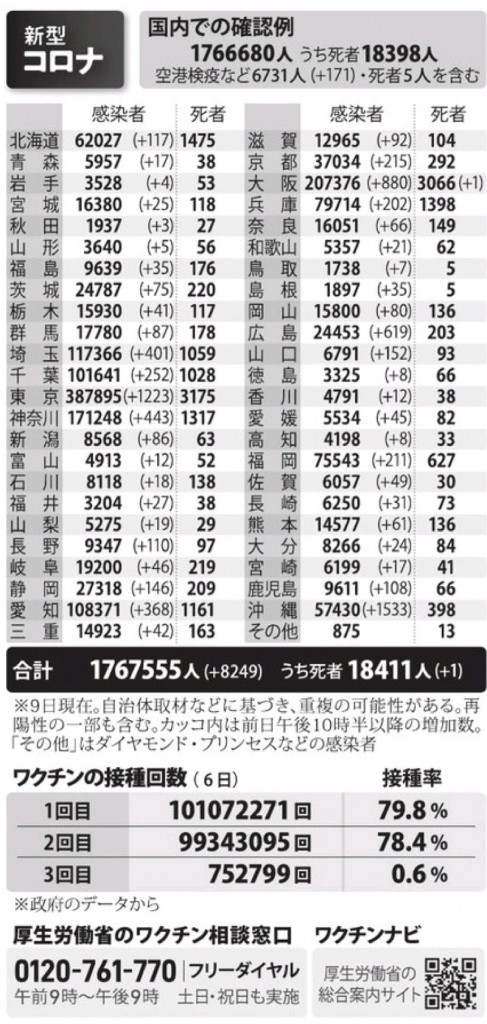 国内の新型コロナウィルス感染者数　※1月9日現在