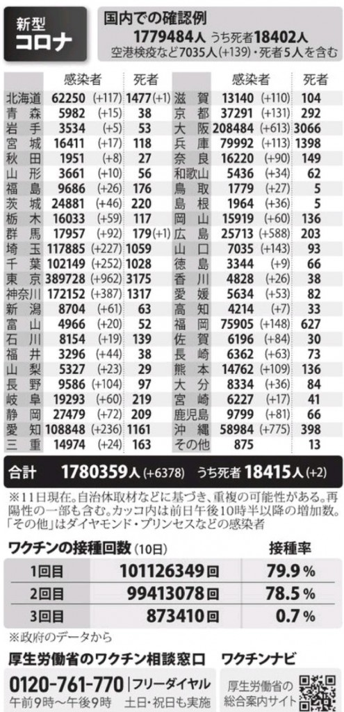 国内の新型コロナウィルス感染者数　※1月11日現在