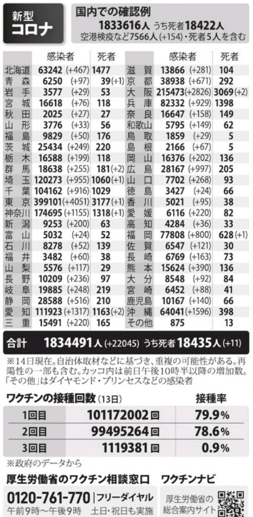 国内の新型コロナウィルス感染者数　※1月14日現在