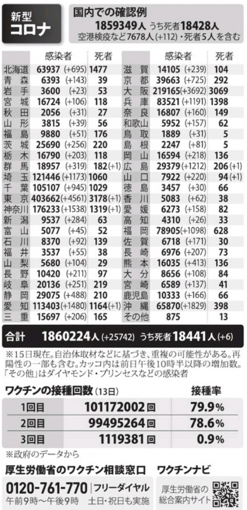 国内の新型コロナウィルス感染者数　※1月15日現在