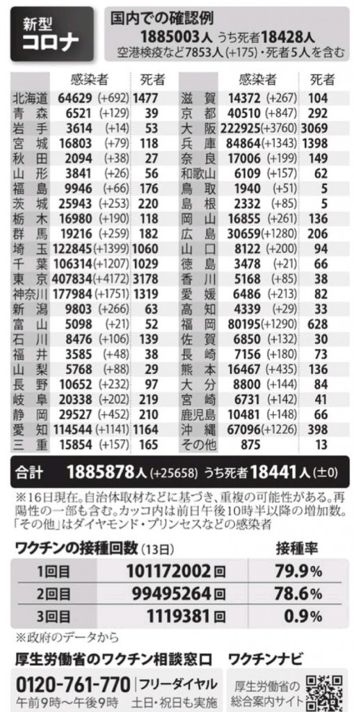 国内の新型コロナウィルス感染者数　※1月16日現在