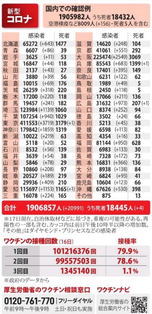 国内の新型コロナウィルス感染者数　※1月17日現在