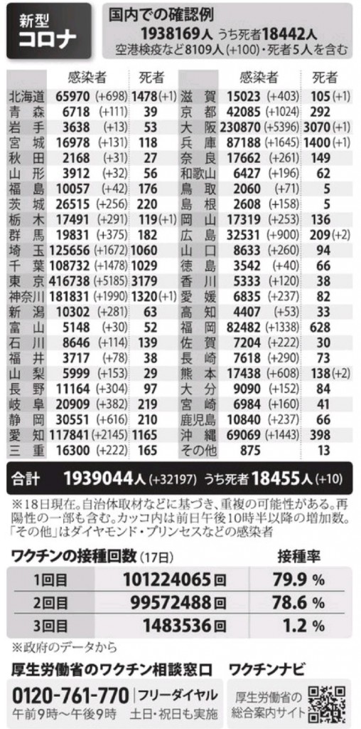 国内の新型コロナウィルス感染者数　※1月18日現在