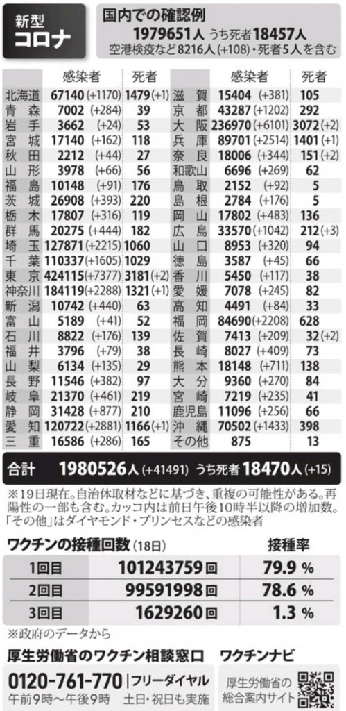 国内の新型コロナウィルス感染者数　※1月19日現在