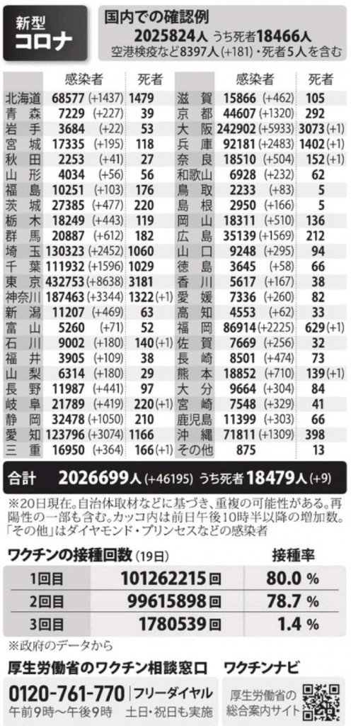 国内の新型コロナウィルス感染者数　※1月20日現在