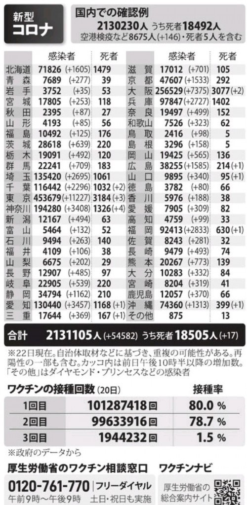 国内の新型コロナウィルス感染者数　※1月22日現在