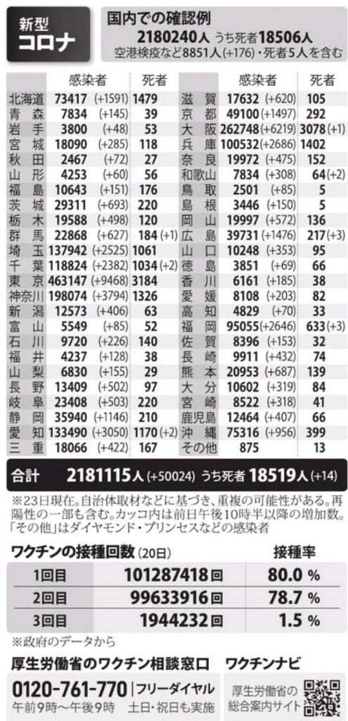 国内の新型コロナウィルス感染者数　※1月23日現在