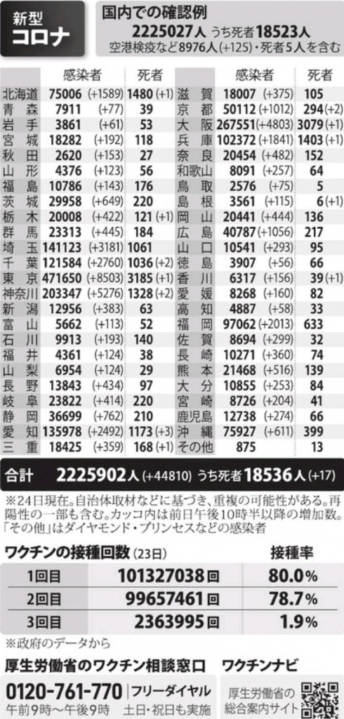 国内の新型コロナウィルス感染者数　※1月24日現在