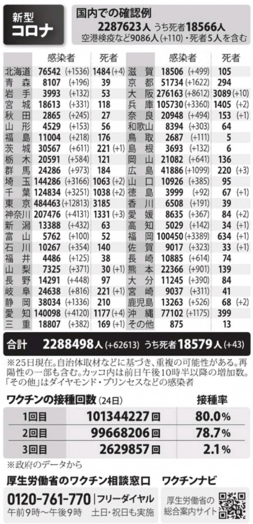 国内の新型コロナウィルス感染者数　※1月25日現在