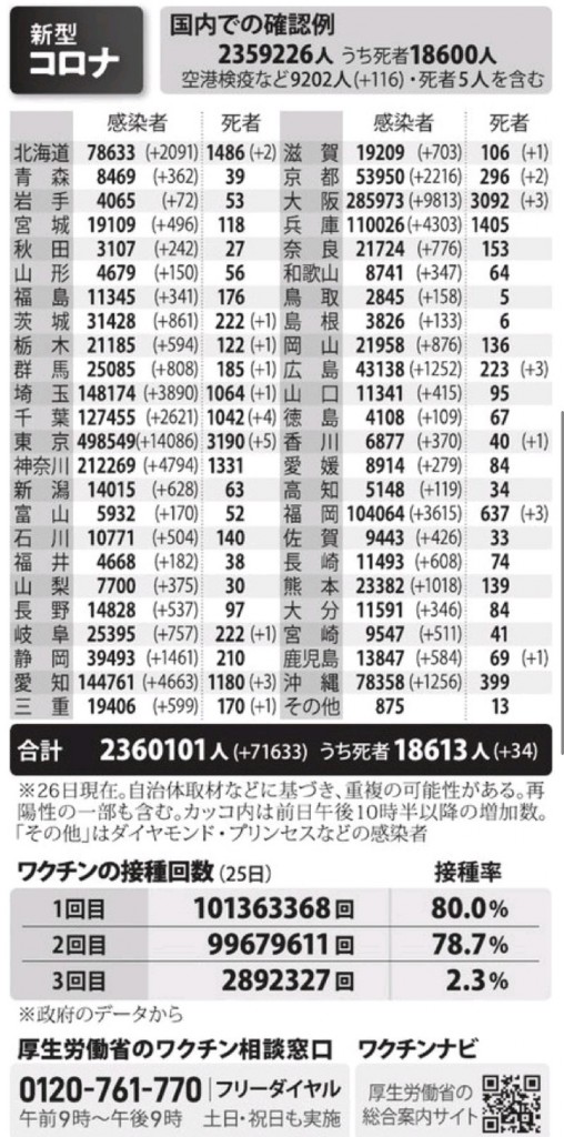 国内の新型コロナウィルス感染者数　※1月26日現在