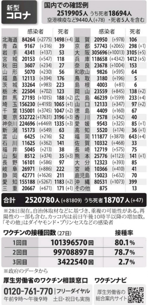 国内の新型コロナウィルス感染者数　※1月28日現在