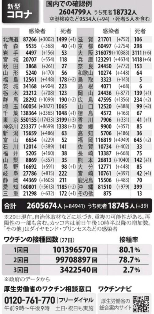 国内の新型コロナウィルス感染者数　※1月29日現在