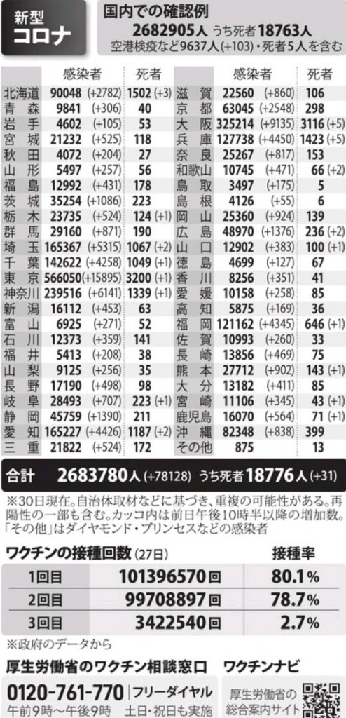 国内の新型コロナウィルス感染者数　※1月30日現在