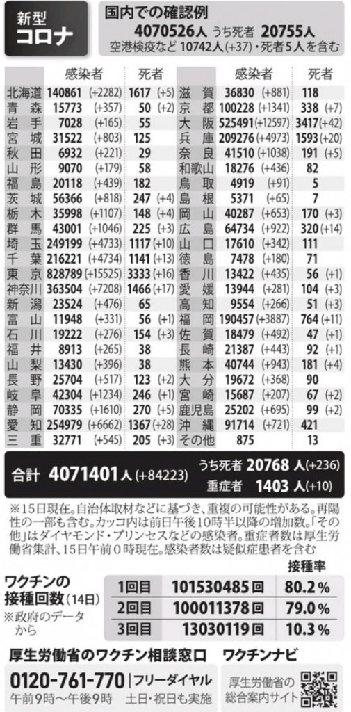 国内の新型コロナウィルス感染者数　※2月15日現在