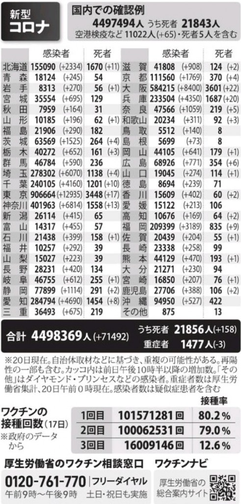 国内の新型コロナウィルス感染者数　※2月20日現在