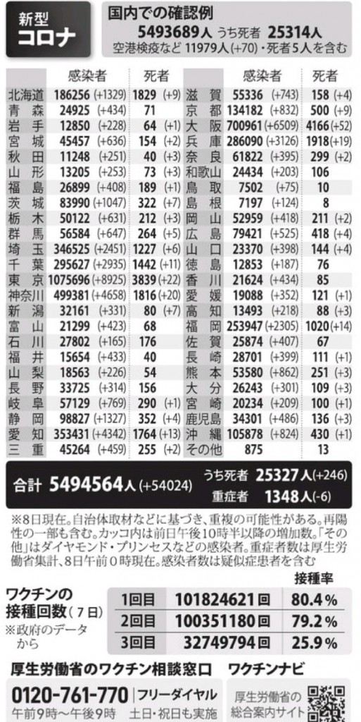 国内の新型コロナウィルス感染者数　※3月8日現在