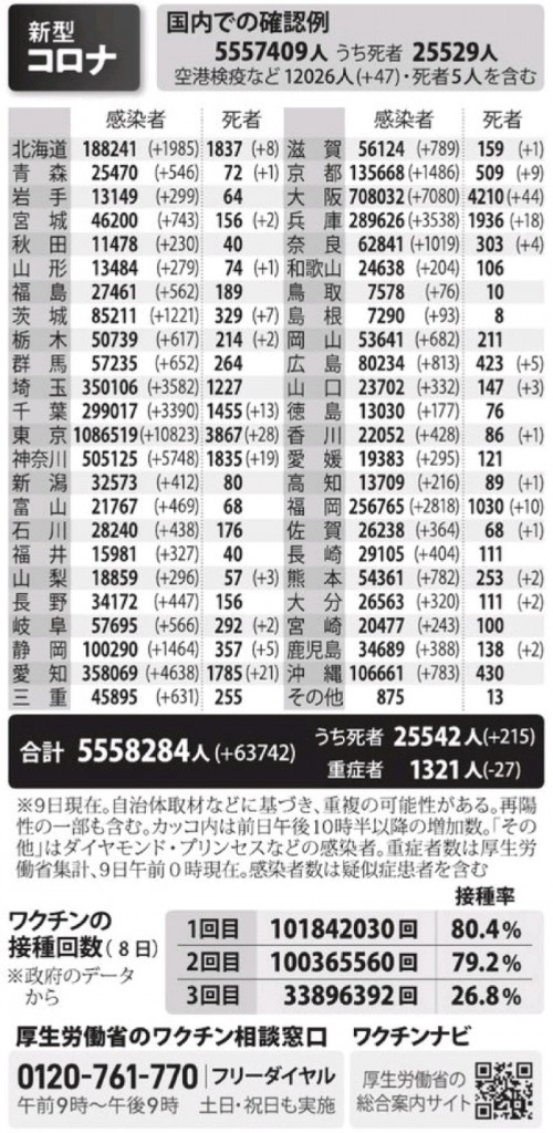 国内の新型コロナウィルス感染者数　※3月9日現在