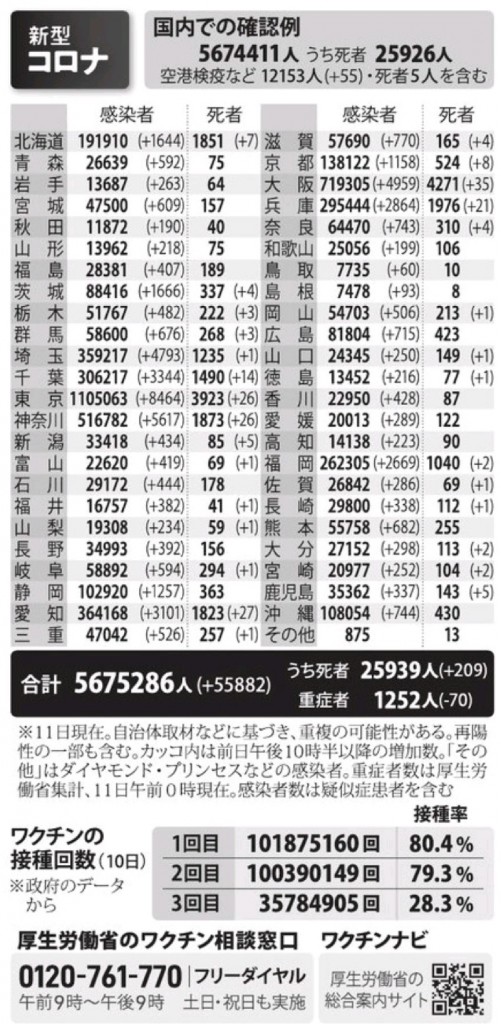 国内の新型コロナウィルス感染者数　※3月11日現在