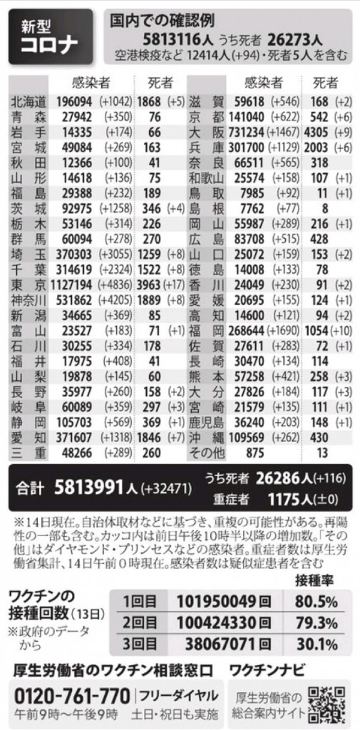 国内の新型コロナウィルス感染者数　※3月14日現在