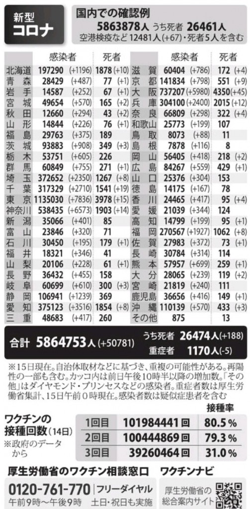 国内の新型コロナウィルス感染者数　※3月15日現在