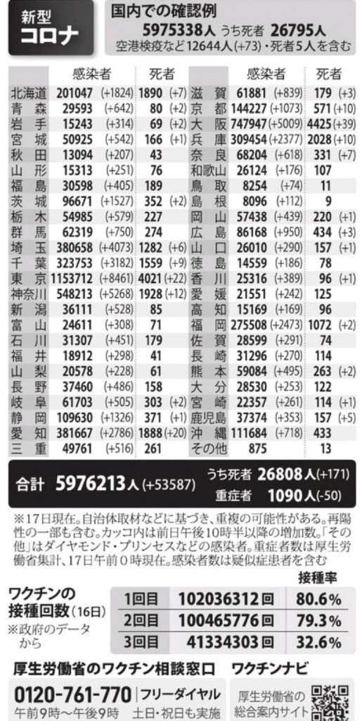 国内の新型コロナウィルス感染者数　※3月17日現在