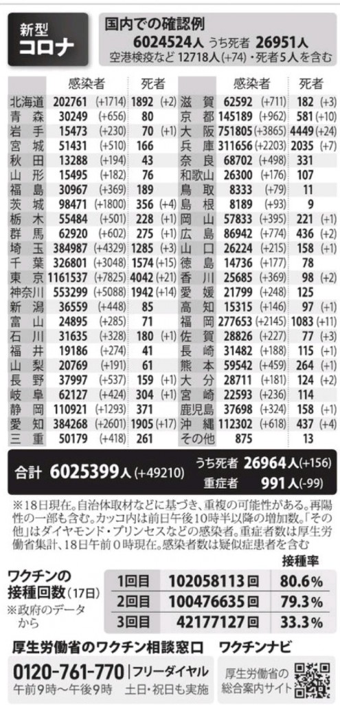 国内の新型コロナウィルス感染者数　※3月18日現在