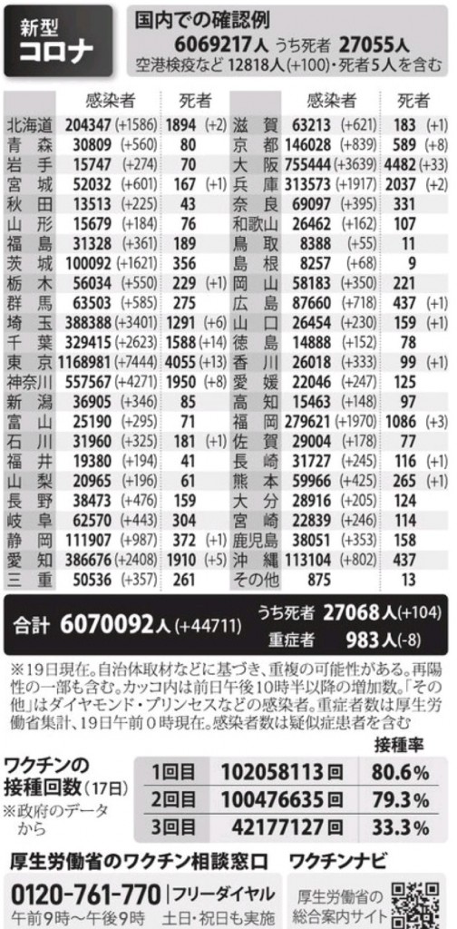 国内の新型コロナウィルス感染者数　※3月19日現在