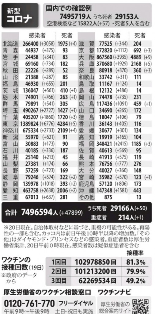 国内の新型コロナウィルス感染者数　※4月20日現在