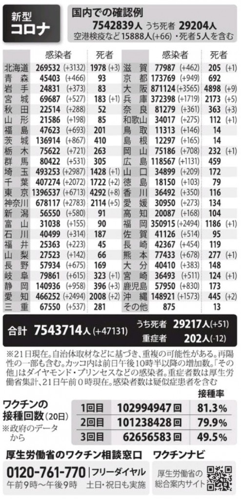 国内の新型コロナウィルス感染者数　※4月21日現在